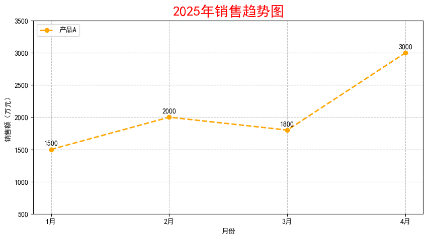 图片#599px #335px #B